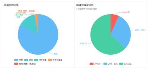 头条号数据优化平台,助您轻松提升内容传播力