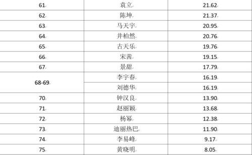 中国四川明星表,璀璨星河中的四川之光
