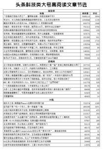 改变头条文章字数限制,探索新内容创作空间