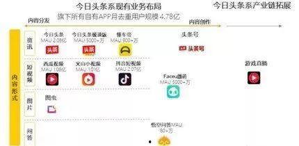 写微头条必须固定领域吗