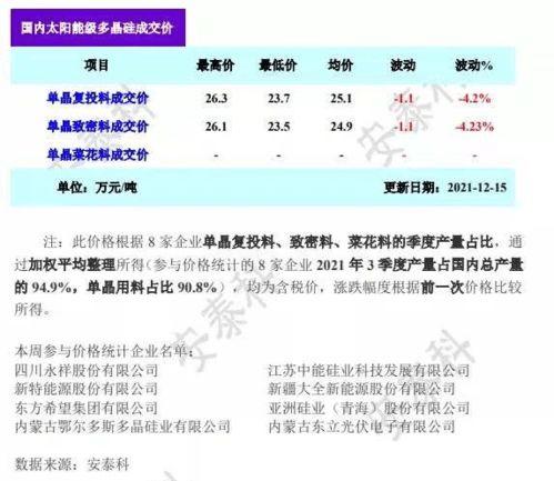 硅料下跌趋势图怎么看,市场动态解析与未来展望