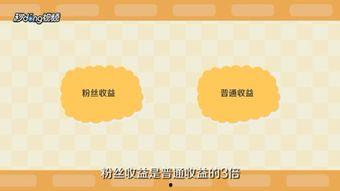 头条查看视频收益怎么算,揭秘收益分配背后的秘密