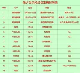 西藏今日头条疫情图表,今日头条图表揭示最新防控态势”