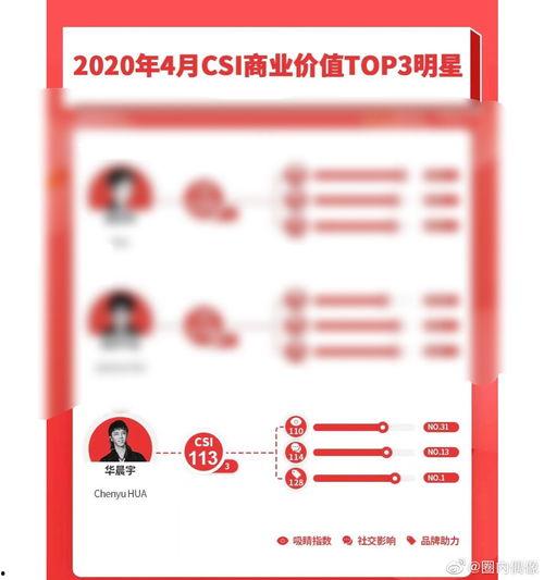 秒针系统明星,引领智能时代的新锐力量