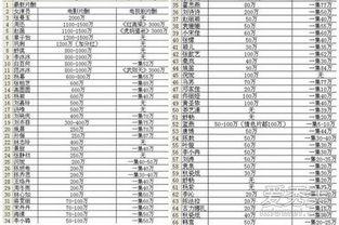 明星出台价格表,一场娱乐与金钱的较量