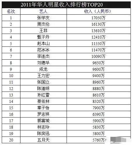 男明星收入排行,揭秘娱乐圈高收入明星阵容