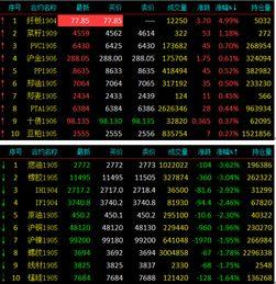期货市场最新爆料,最新爆料揭示行业变革动向